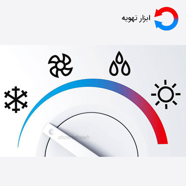 سیستم سرمایشی گازی پرتابل که کل اجزای آن ها در یک محفظه قرار می گیرد، بنابراین برای مکان های کوچک و اجاره ای و همچنین استفاده های موقتی بسیار مناسب است.